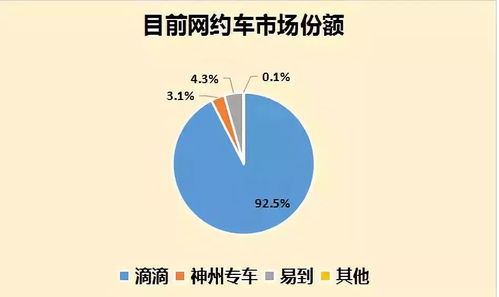 京東跨界新布局 開啟網約車經營，網絡文化經營戰略再下一城