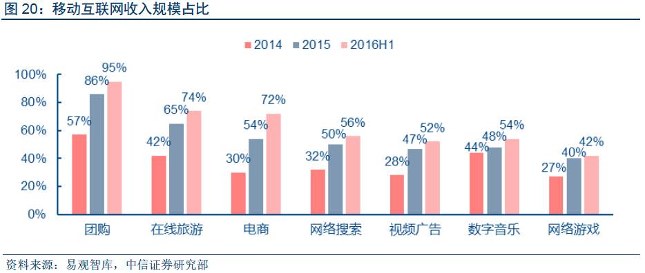 深度報(bào)告 “數(shù)據(jù)革命”終極方向是人工智能，金融與汽車領(lǐng)域最快落地